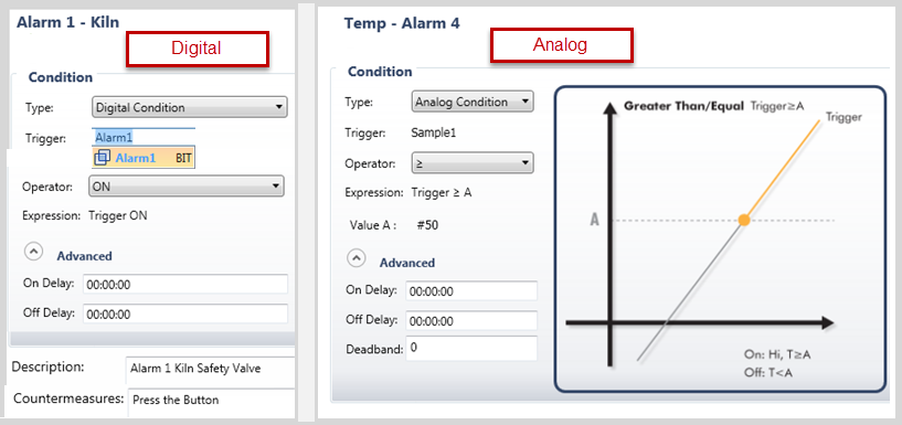 Alarms