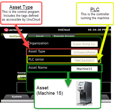 Getting Started with UniCloud
