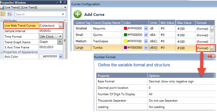 Curves Configuraton