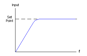 How PID Works