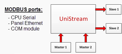 Modbus Configuration Diagram
