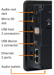 Panel Ports