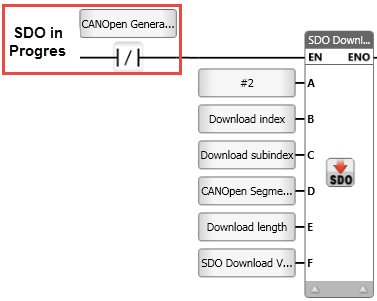 CANopen