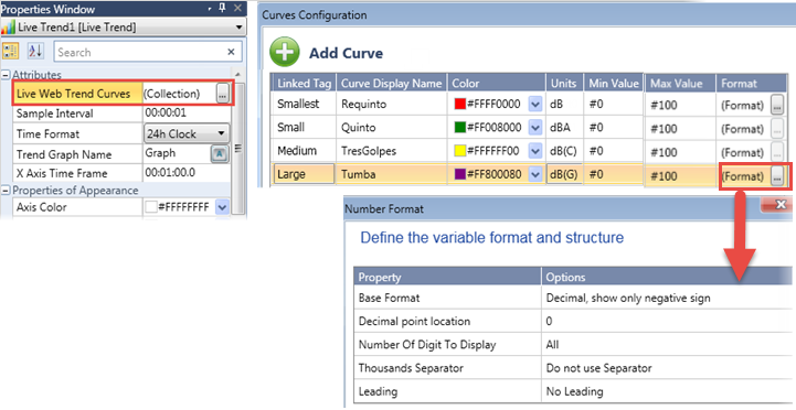 Curves Configuraton