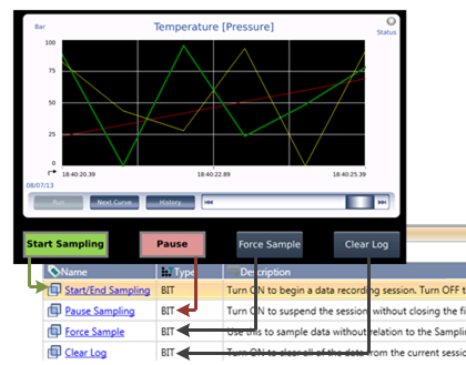 data Sampler Struct plus Trend