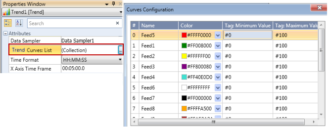 Curves Configuraton