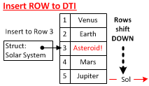 DTI Insert Row