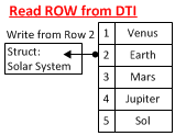 DTI Read Row
