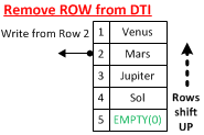 DTI Insert Row