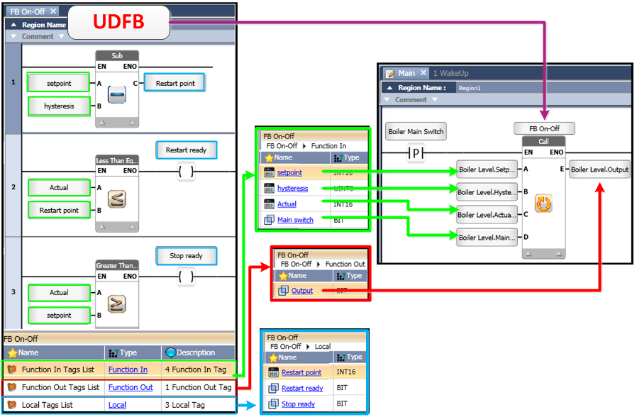 UDFB Concept