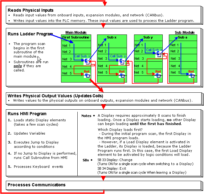 logix pro subroutine logix pro subroutine