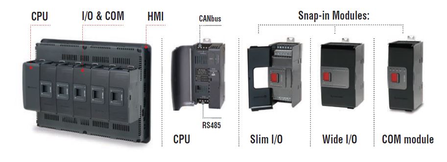 Unistream I/O & COM Modules